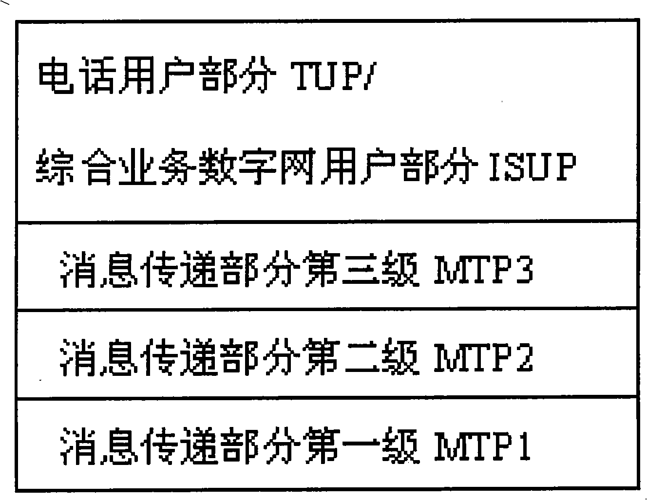 Method for controlling signaling message flow quantity