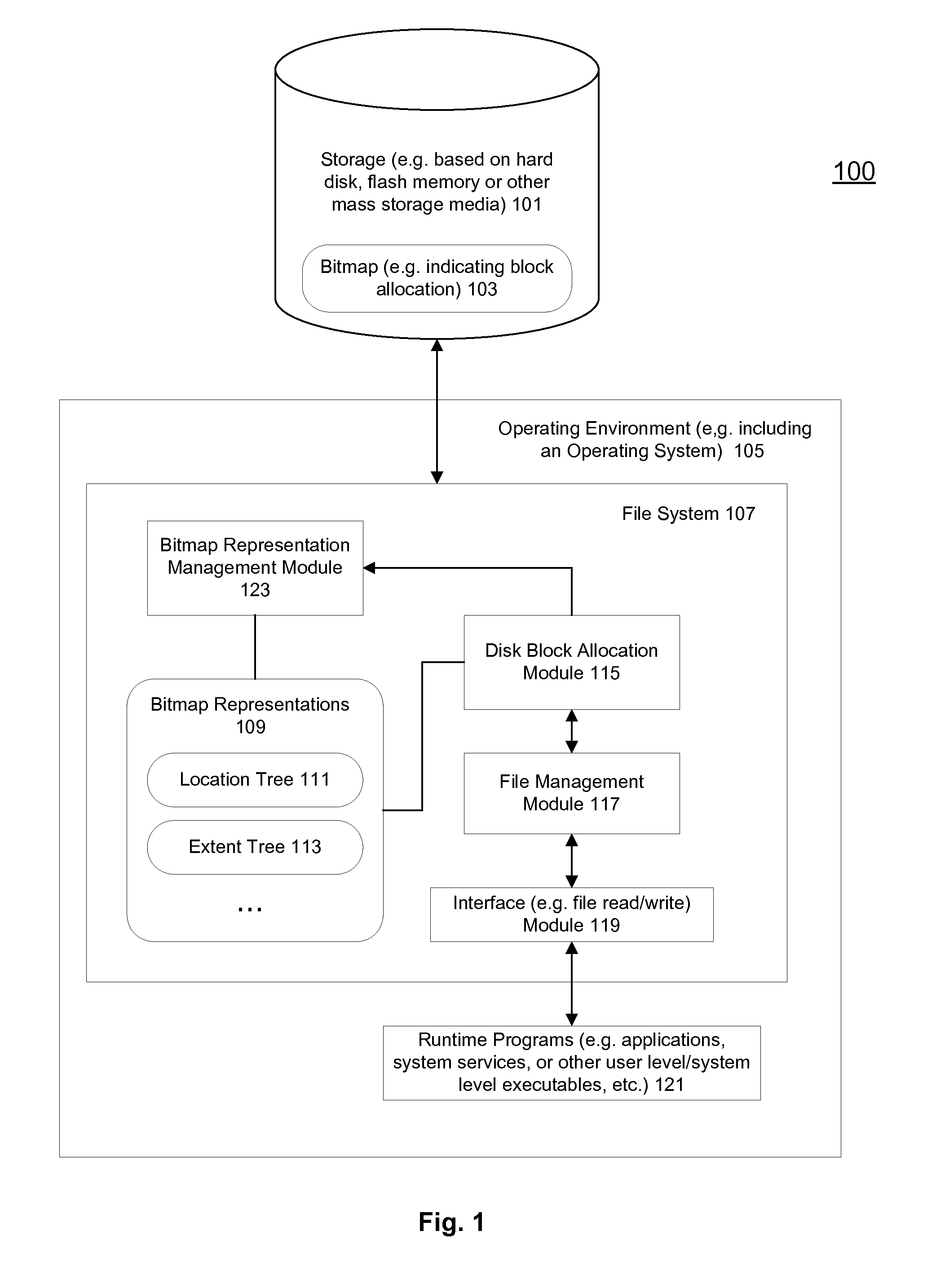 Methods and apparatuses to allocate file storage via tree representations of a bitmap