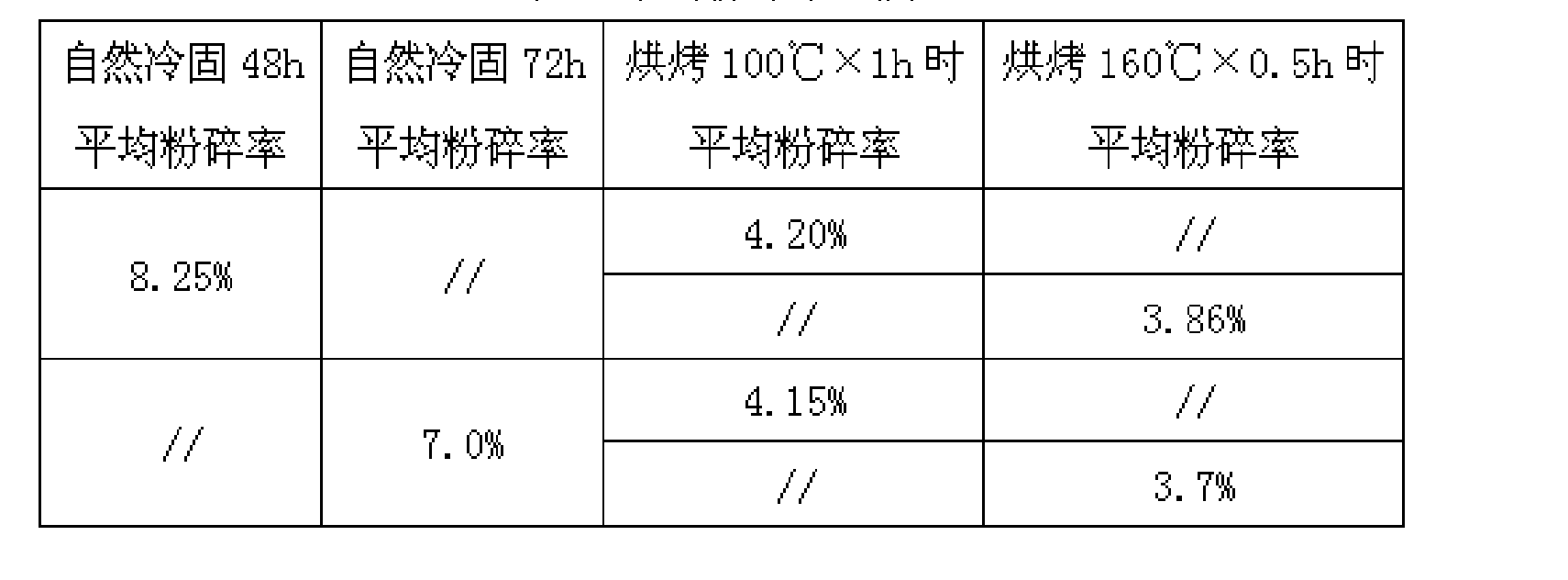 Slag-forming constituent and preparation thereof