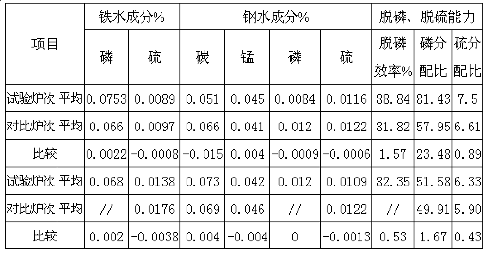 Slag-forming constituent and preparation thereof