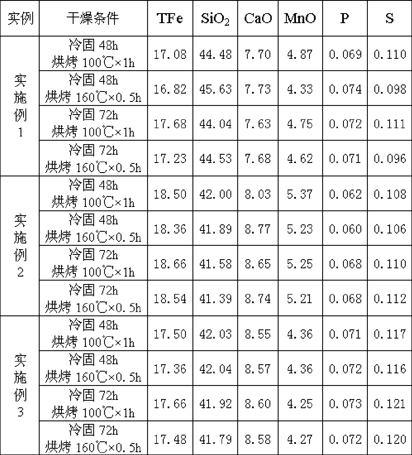 Slag-forming constituent and preparation thereof