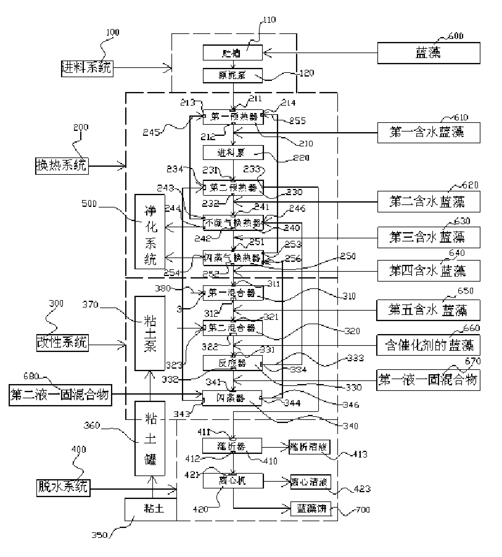 Blue alga cake tubular pyrohydrolysis dewatering method and device