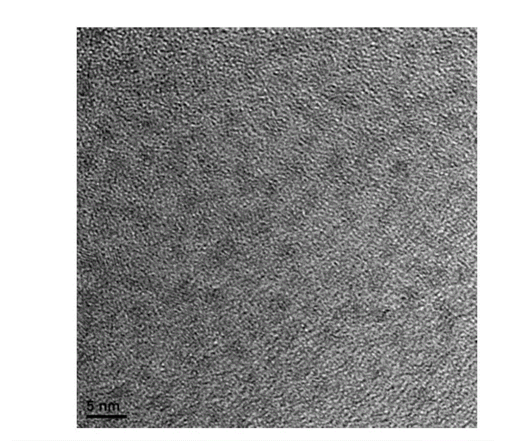 Method for preparing CuInS2 nanocrystalline and CuInS2/ZnS core-shell structure nanocrystalline