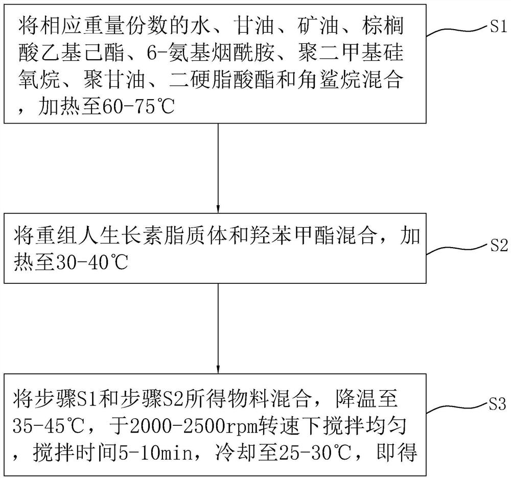 Cosmetic containing recombinant human auxin liposome and preparation method of cosmetic