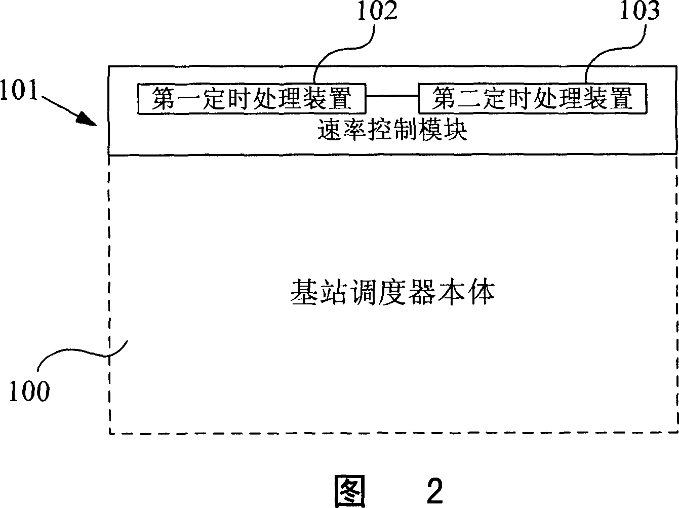 A method and device for realizing the dynamic QoS control during the dispatching of HSUPA base station