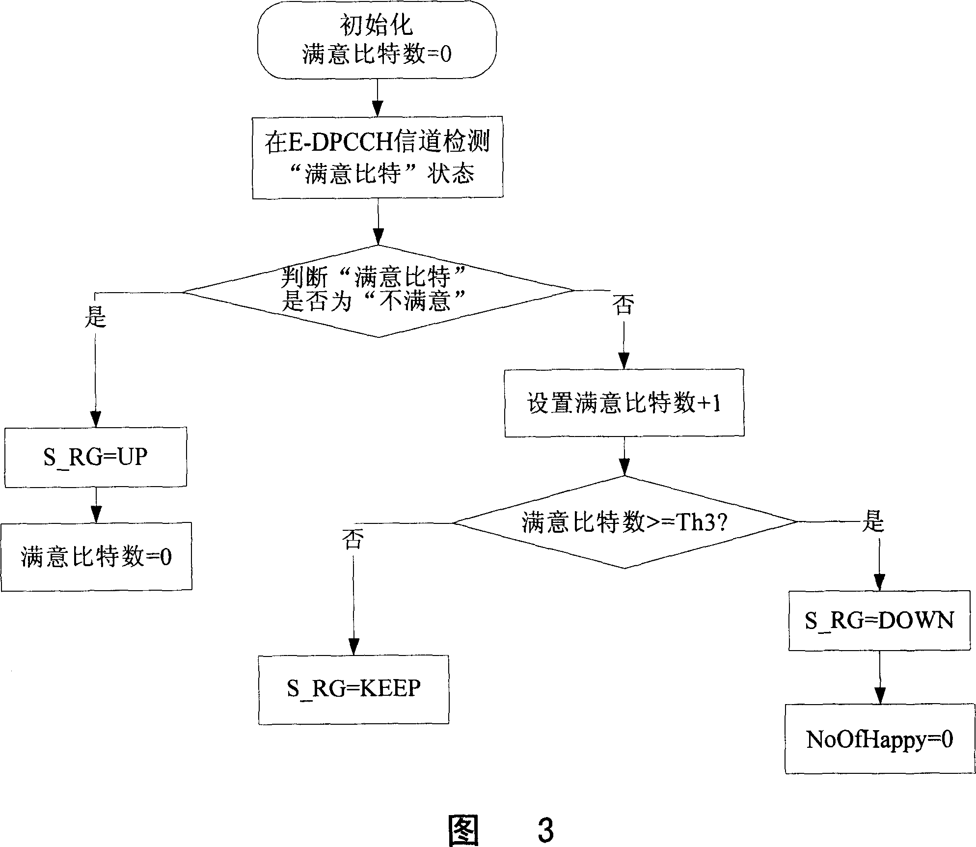 A method and device for realizing the dynamic QoS control during the dispatching of HSUPA base station