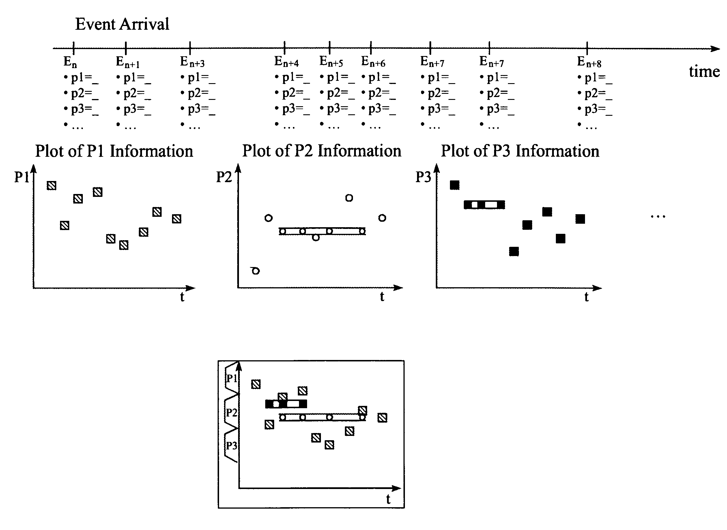 Monitoring events in a computer network