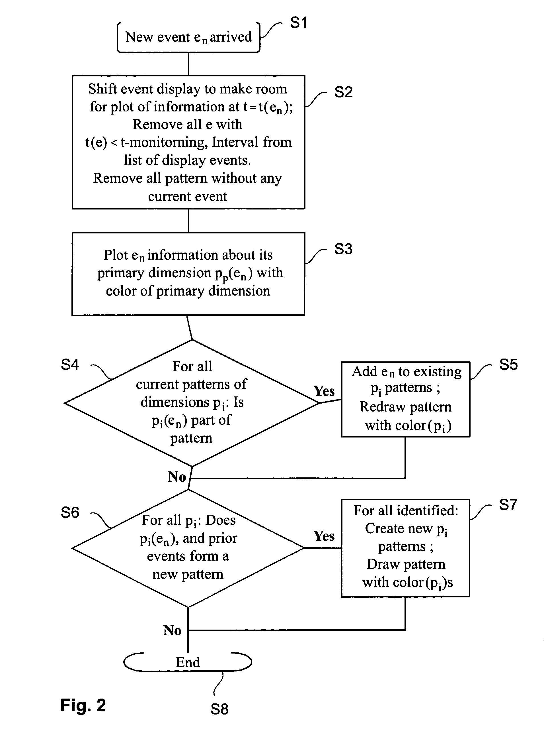 Monitoring events in a computer network