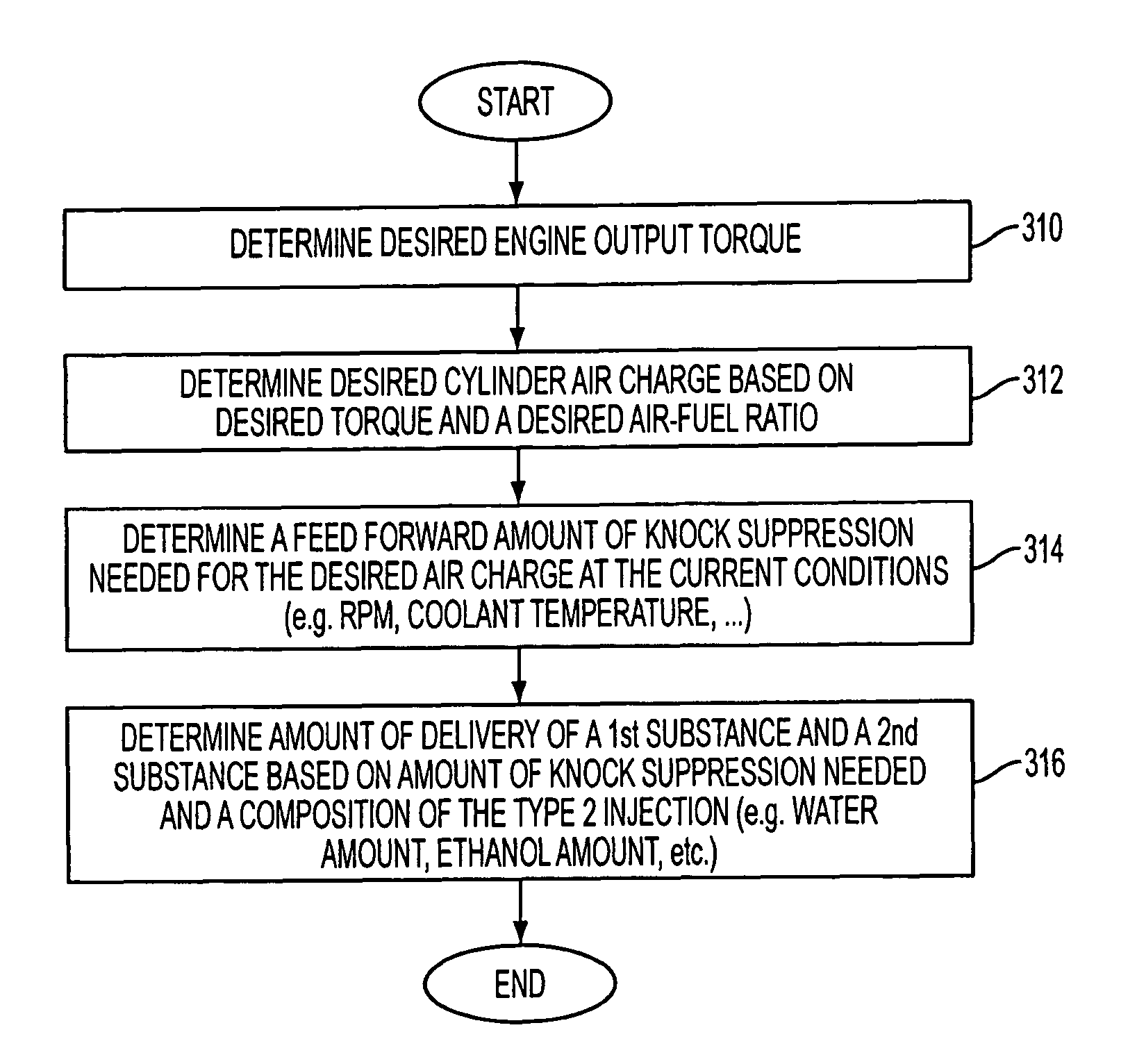 Control for alcohol/water/gasoline injection