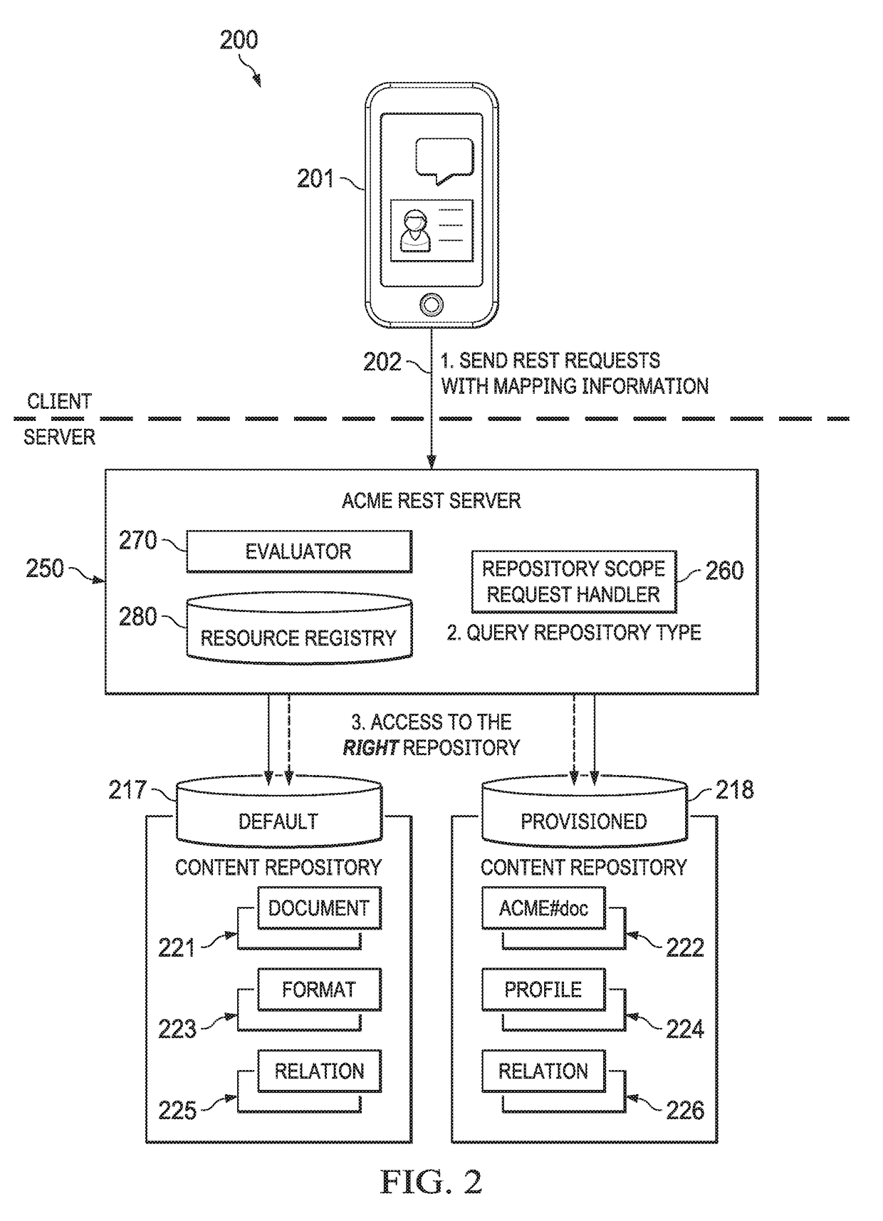 Systems and methods for building and providing polymorphic rest services for heterogeneous repositories