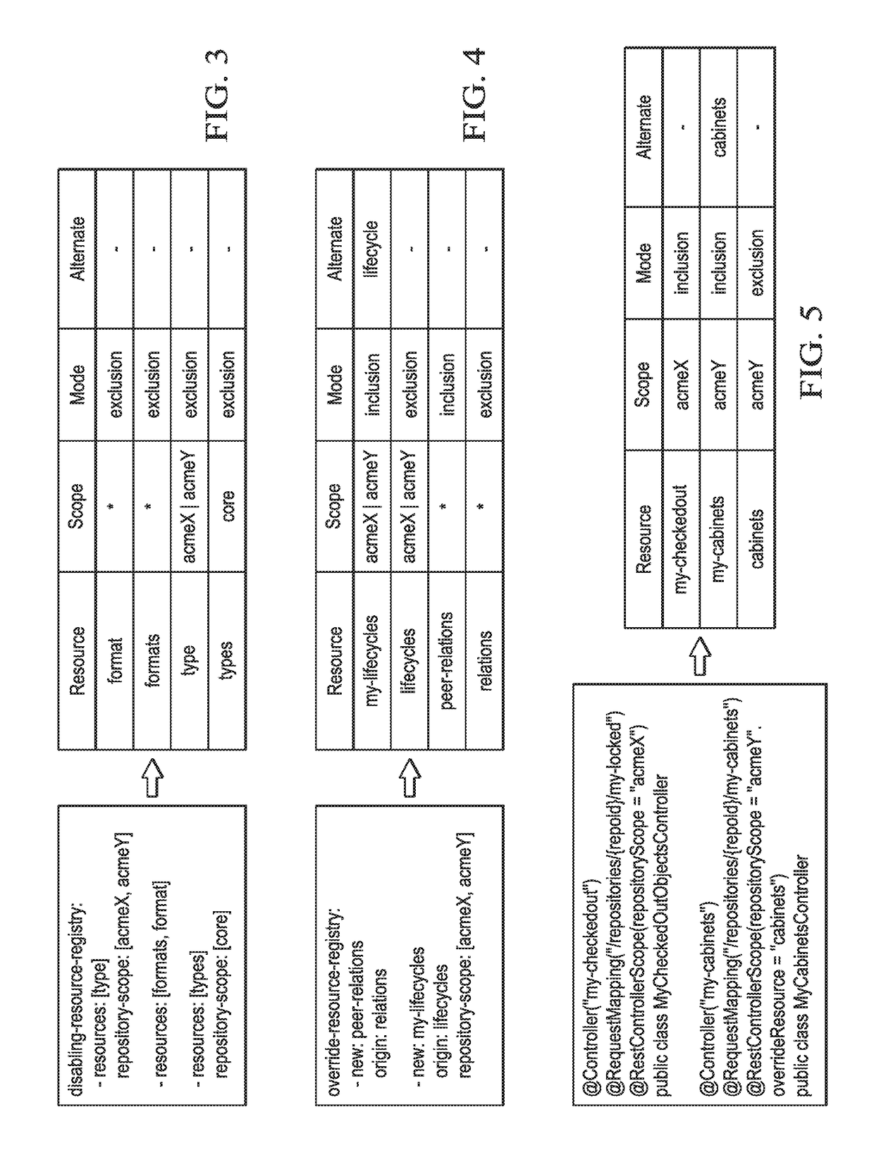 Systems and methods for building and providing polymorphic rest services for heterogeneous repositories