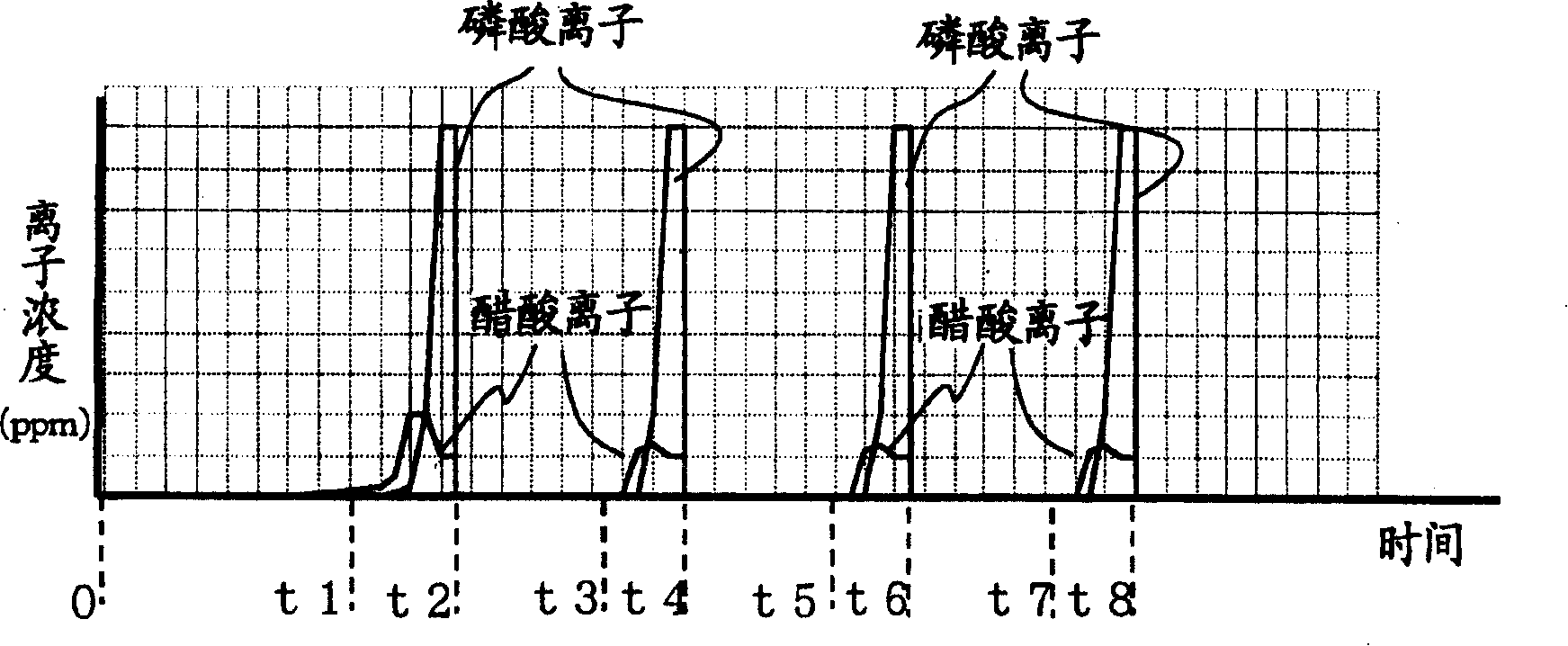 Drainage disposal method and device