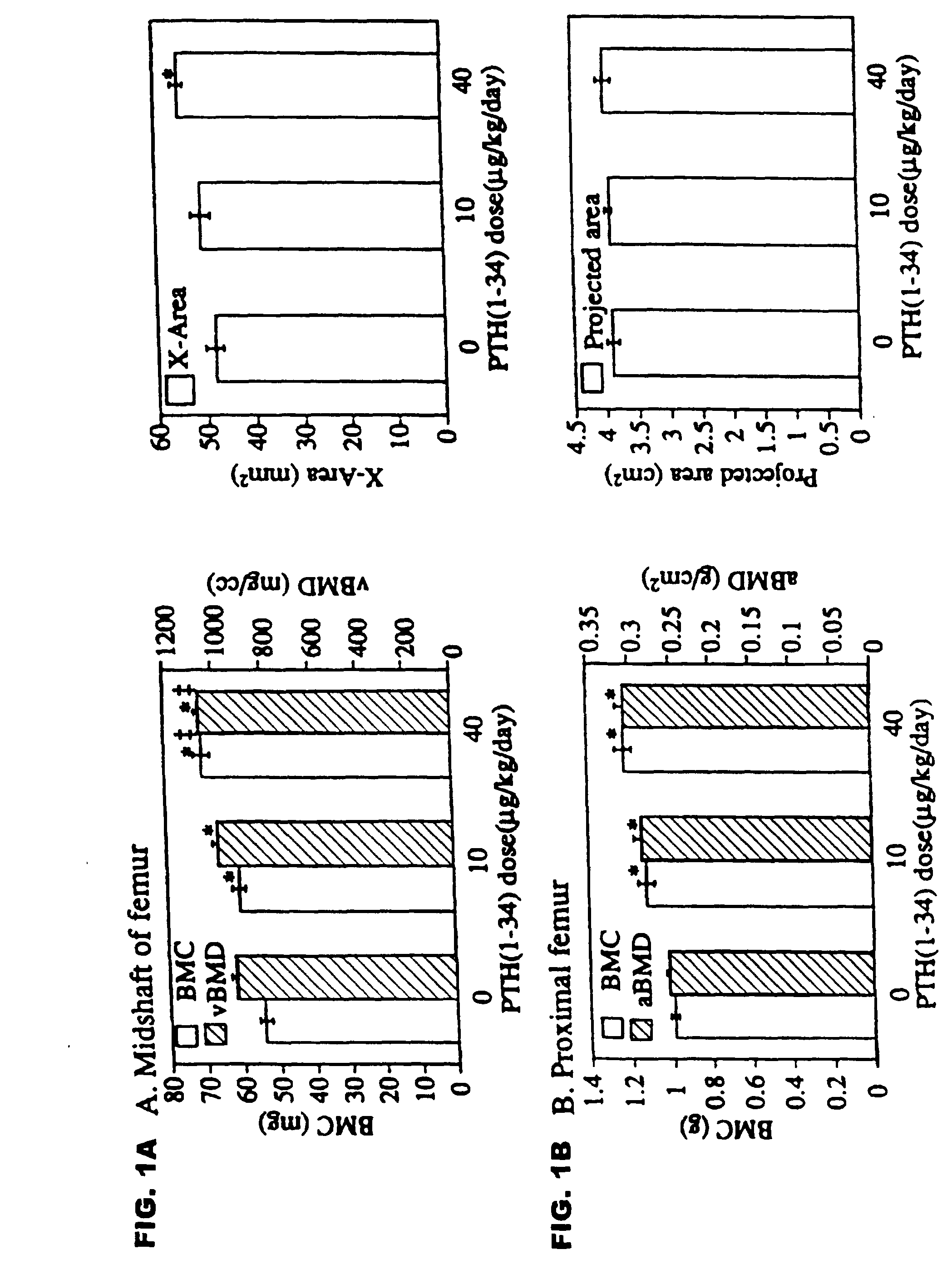 Method of reducing the risk of bone fracture