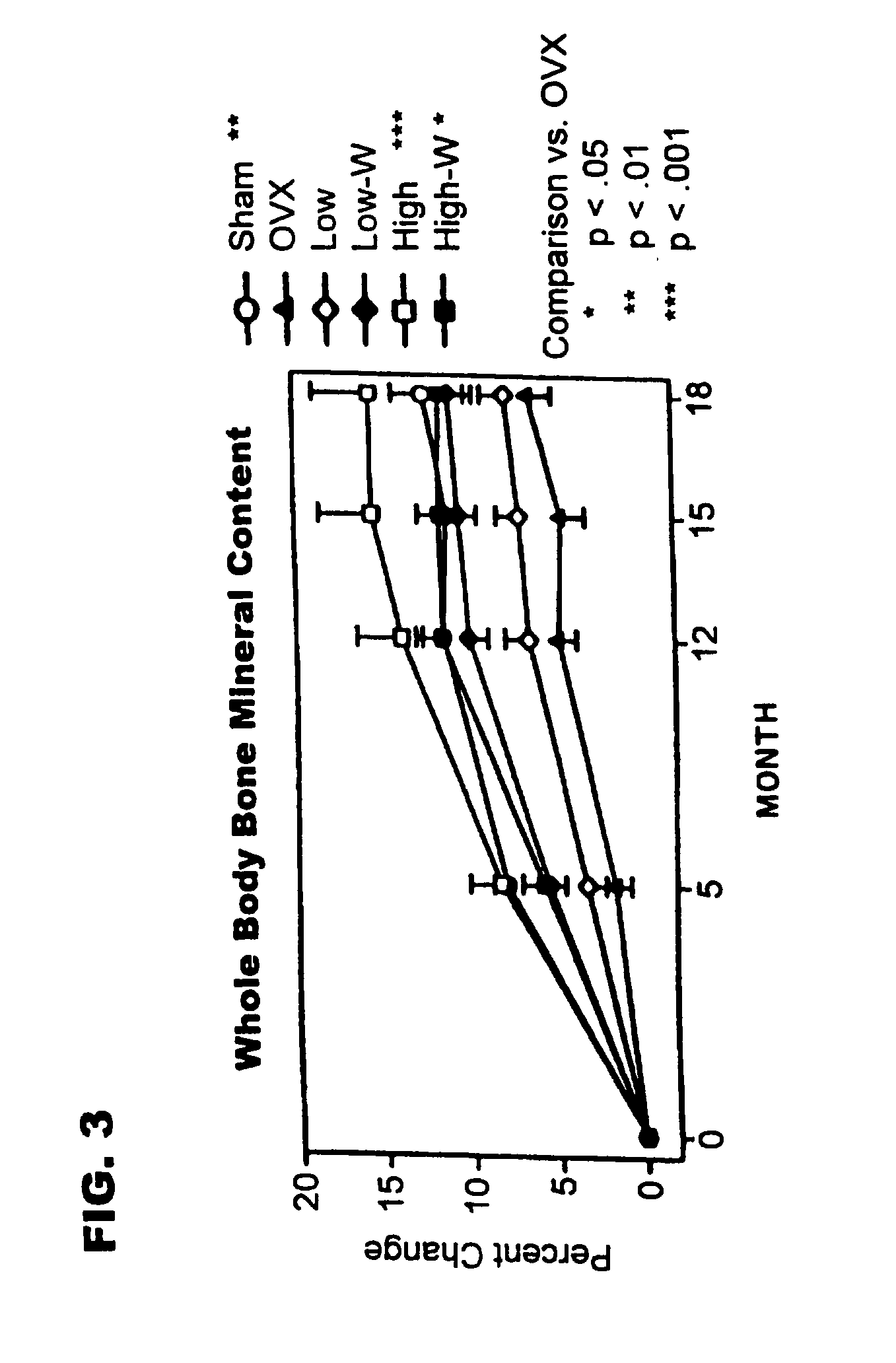 Method of reducing the risk of bone fracture