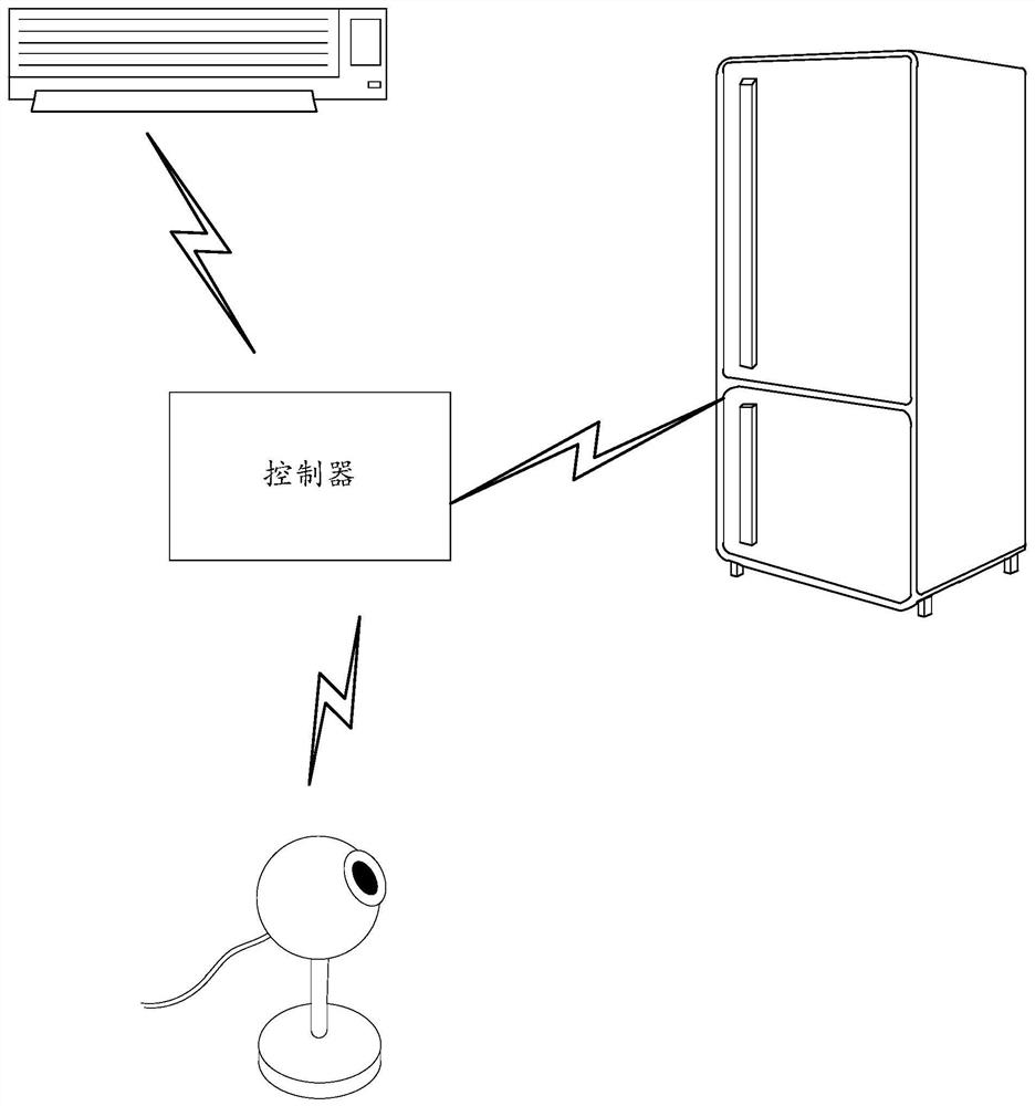 Information reporting method and device, electronic equipment and storage medium