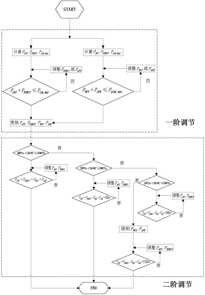 Energy management system for range extending type electric car and method thereof