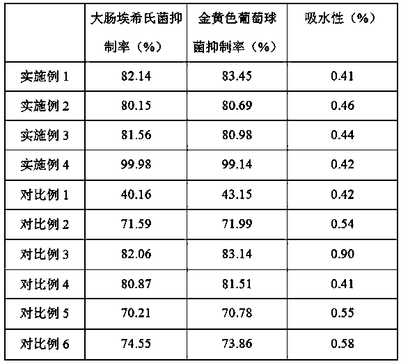 Bio-based degradable meal box material and preparation method thereof