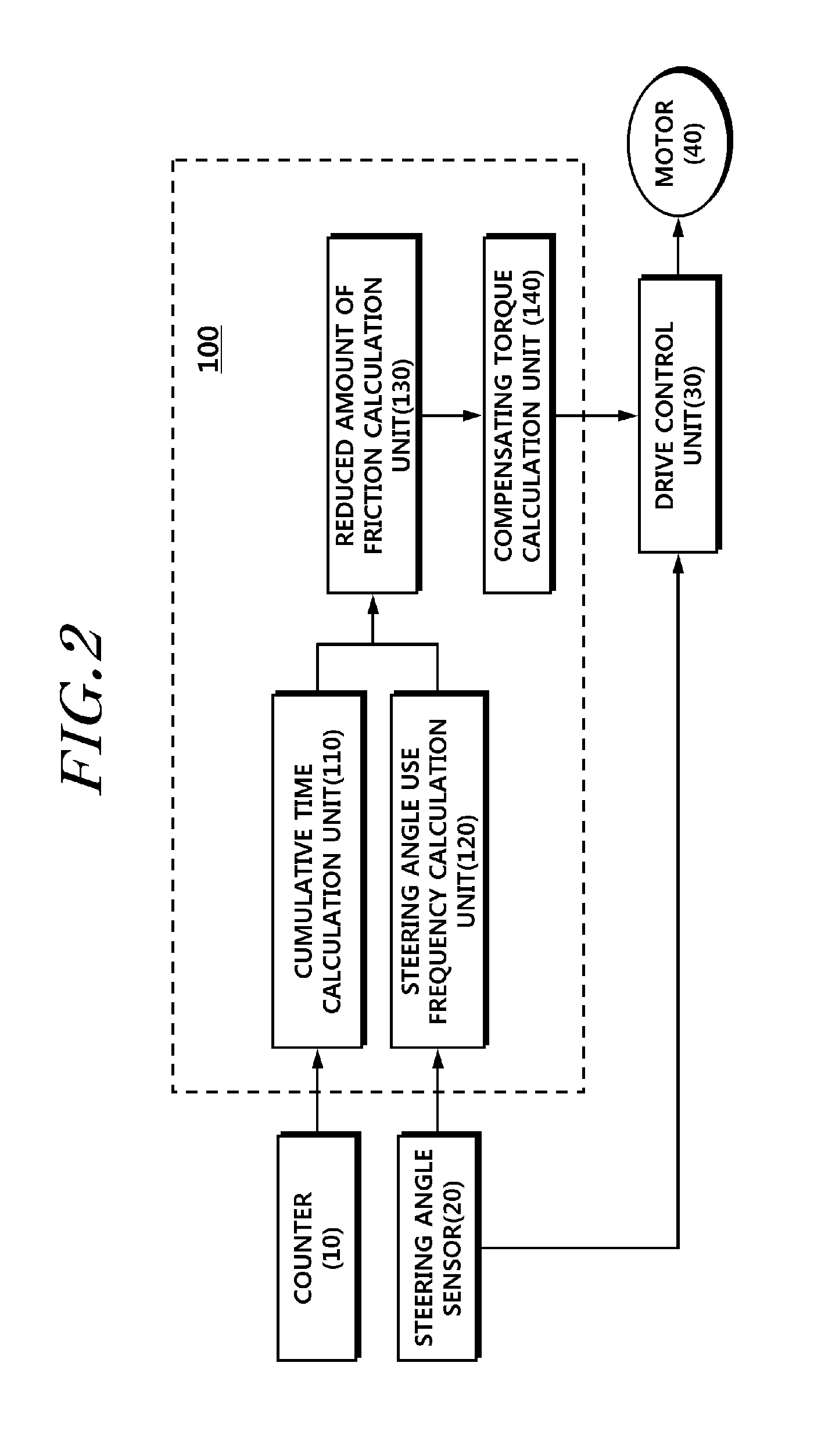 Electric power steering apparatus and method controlling the same