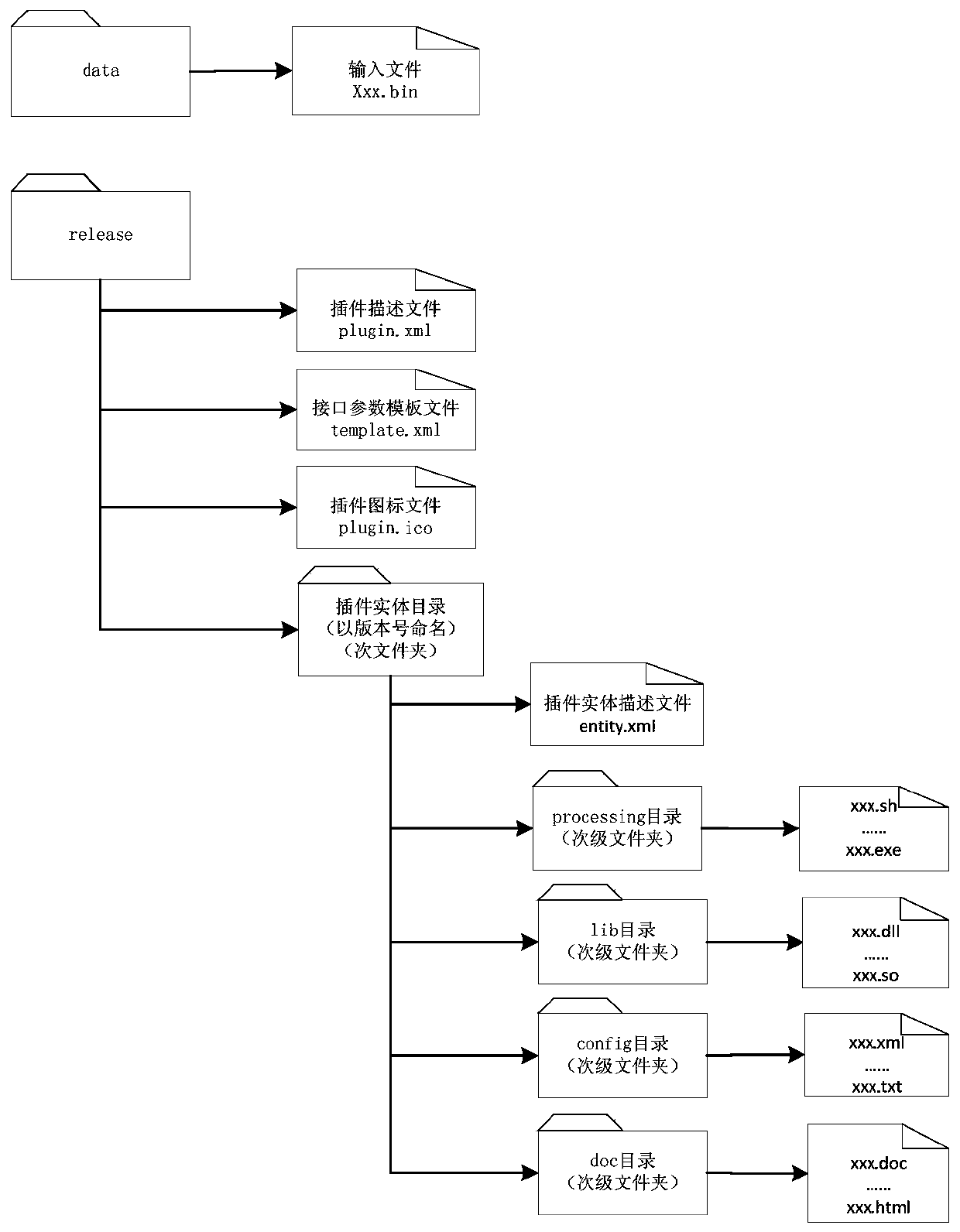 Interface testing method of ground data processing system