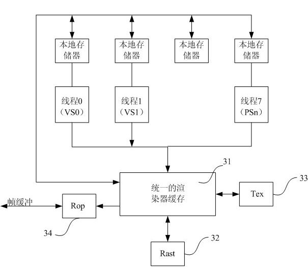 Multithreading processor realizing functions of central processing unit and graphics processor and method