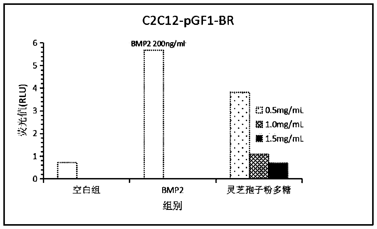 Application of Ganoderma lucidum spore powder polysaccharides to preparation of functional foodstuffs with auxiliary colon cancer inhibiting effect