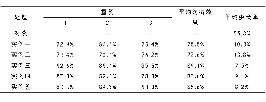 Interference repellent for leguminivora glycinivorella and preparation method of interference repellent