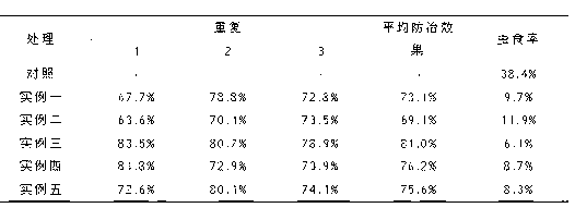 Interference repellent for leguminivora glycinivorella and preparation method of interference repellent