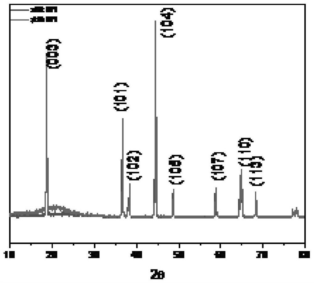 Vanadium oxide composite high-nickel ternary positive electrode material, and preparation method and application thereof