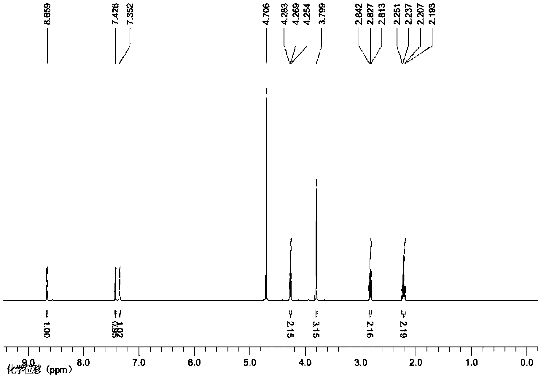 Novel sulfonic acid functionalized rhenium ionic liquid and preparation method and application thereof