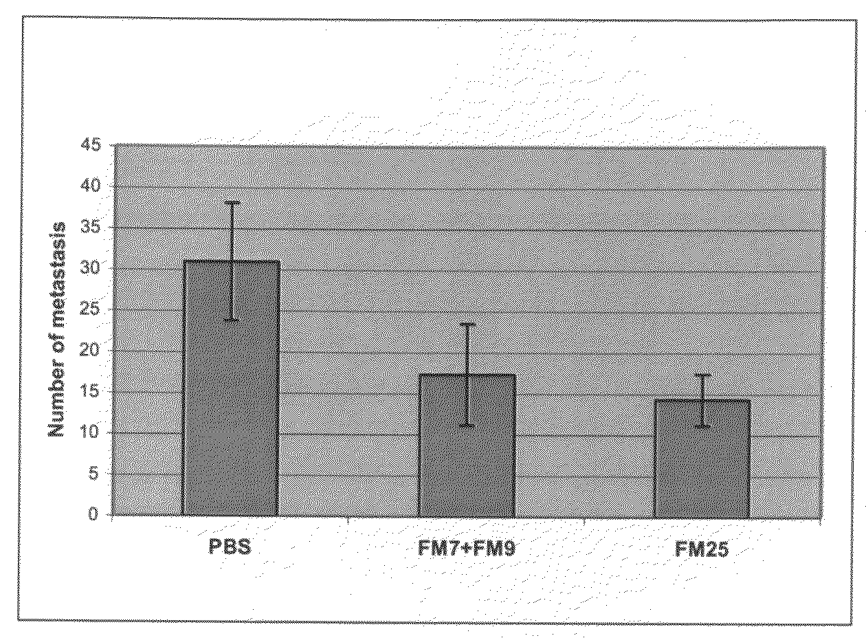 Compositions and methods for treating cancer