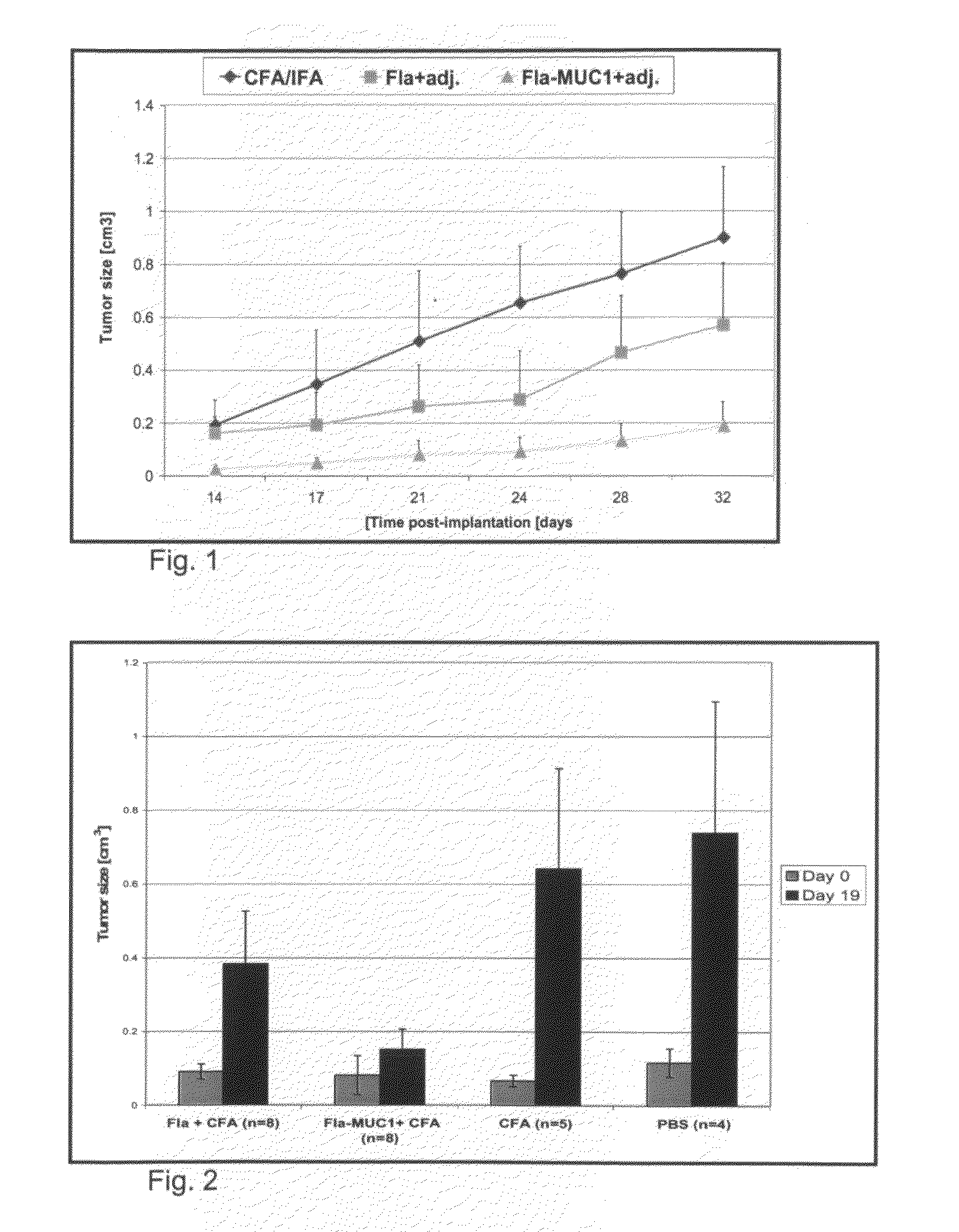 Compositions and methods for treating cancer