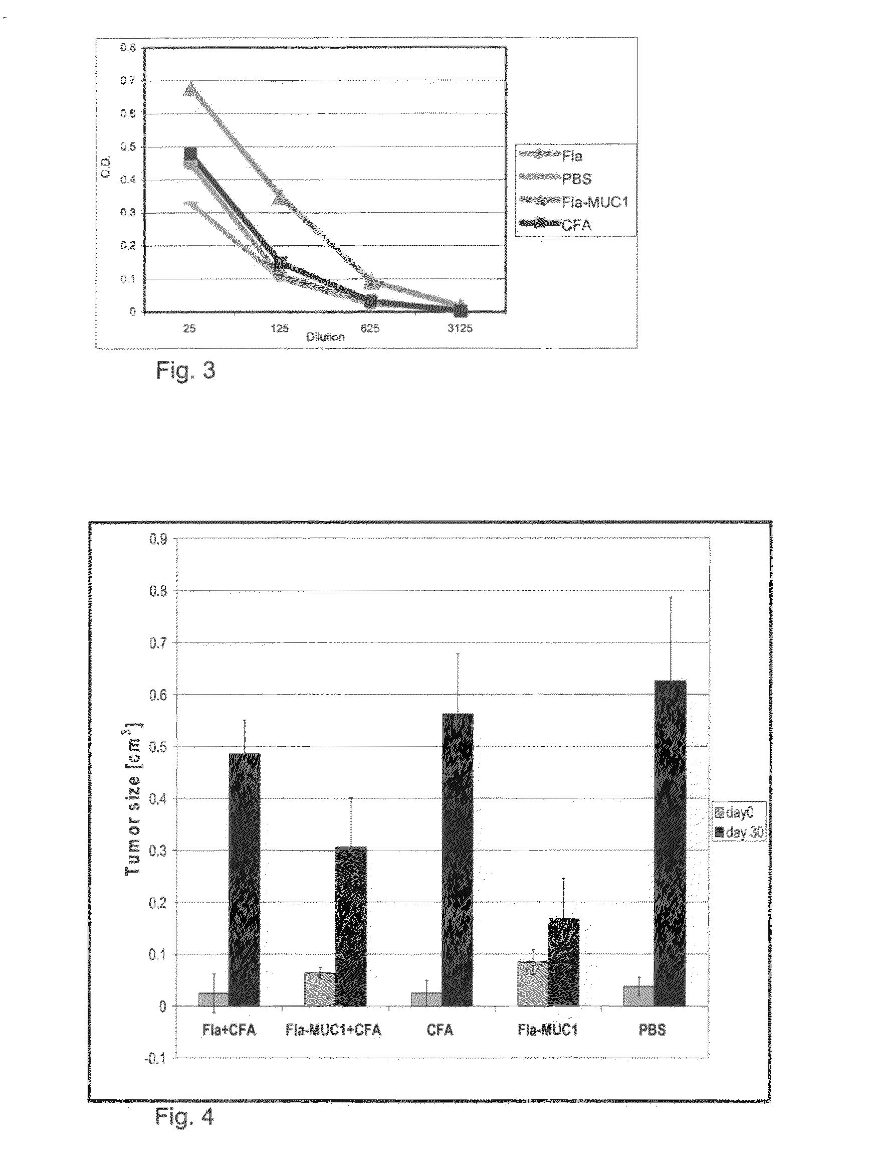 Compositions and methods for treating cancer