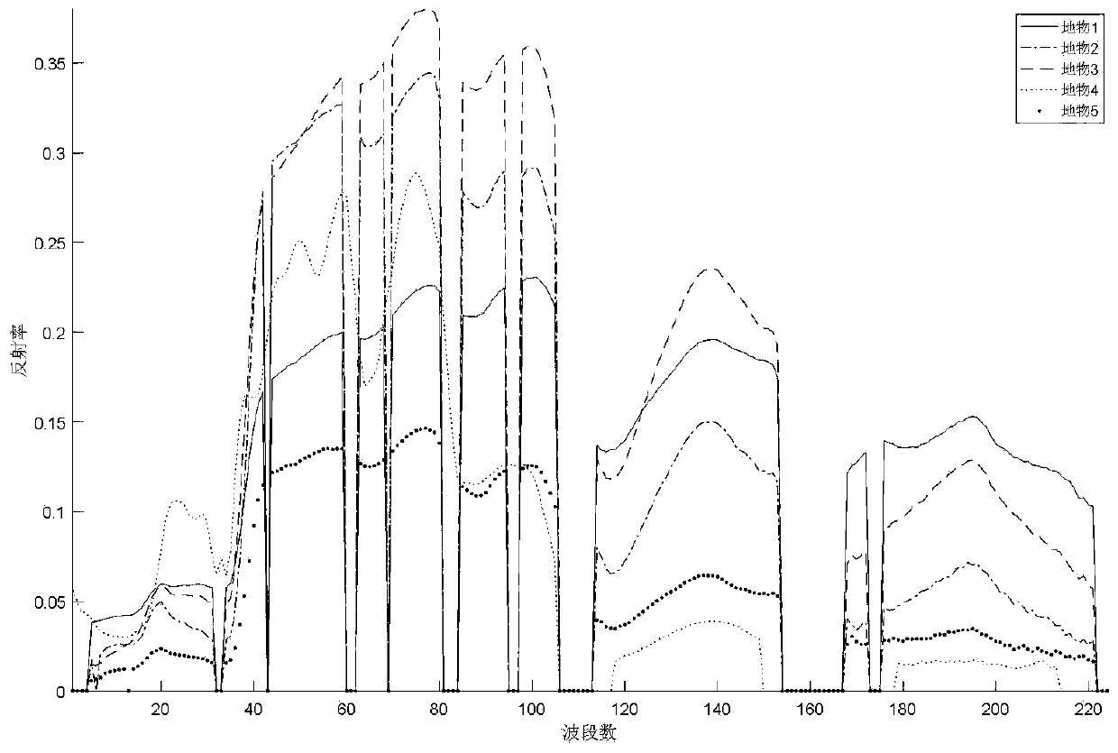 Mixed pixel unmixing method and system for space artificial target linear model