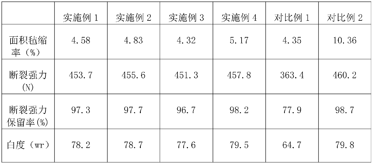 Wool fabric anti-felting finishing method with high-strength retention rate