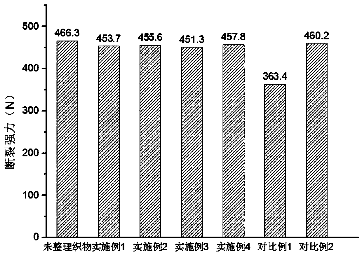 Wool fabric anti-felting finishing method with high-strength retention rate