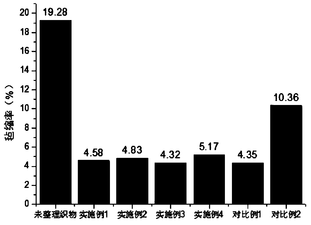 Wool fabric anti-felting finishing method with high-strength retention rate