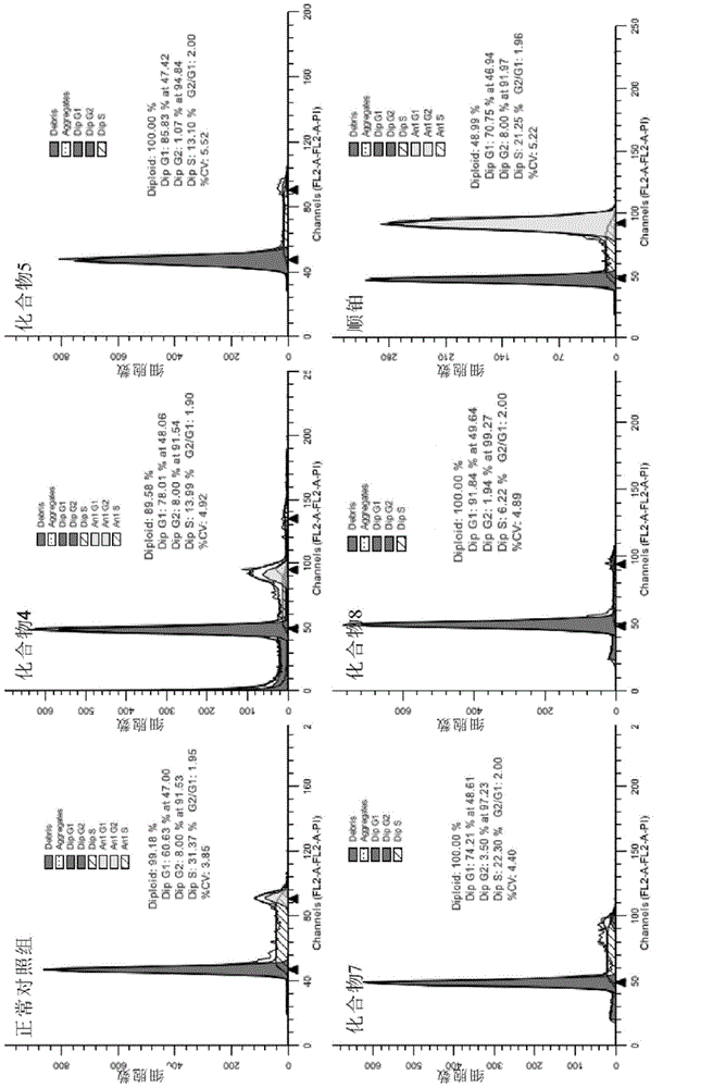 Medicament for treating or preventing diseases related to multiplication of abnormal cells