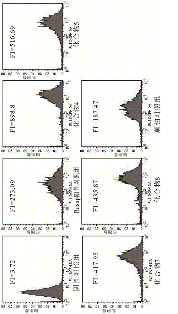 Medicament for treating or preventing diseases related to multiplication of abnormal cells