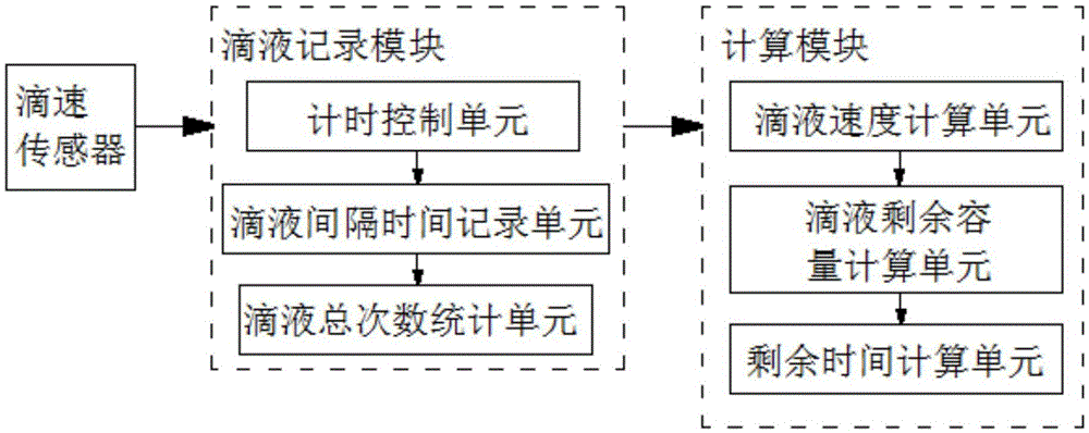 Infusion data processing system and method