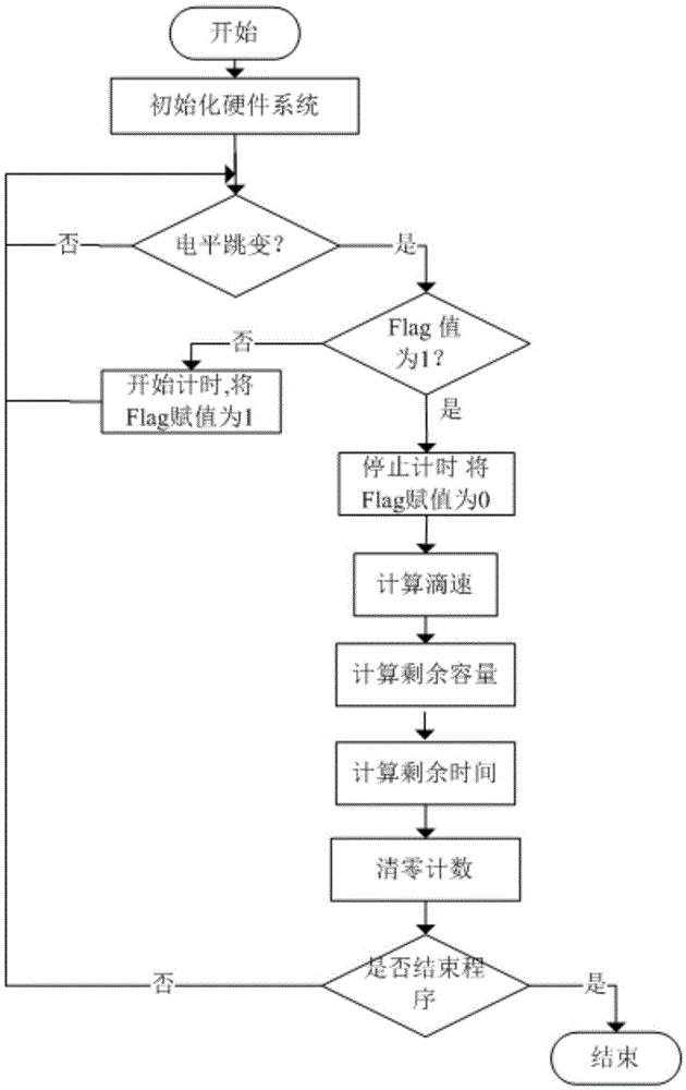 Infusion data processing system and method