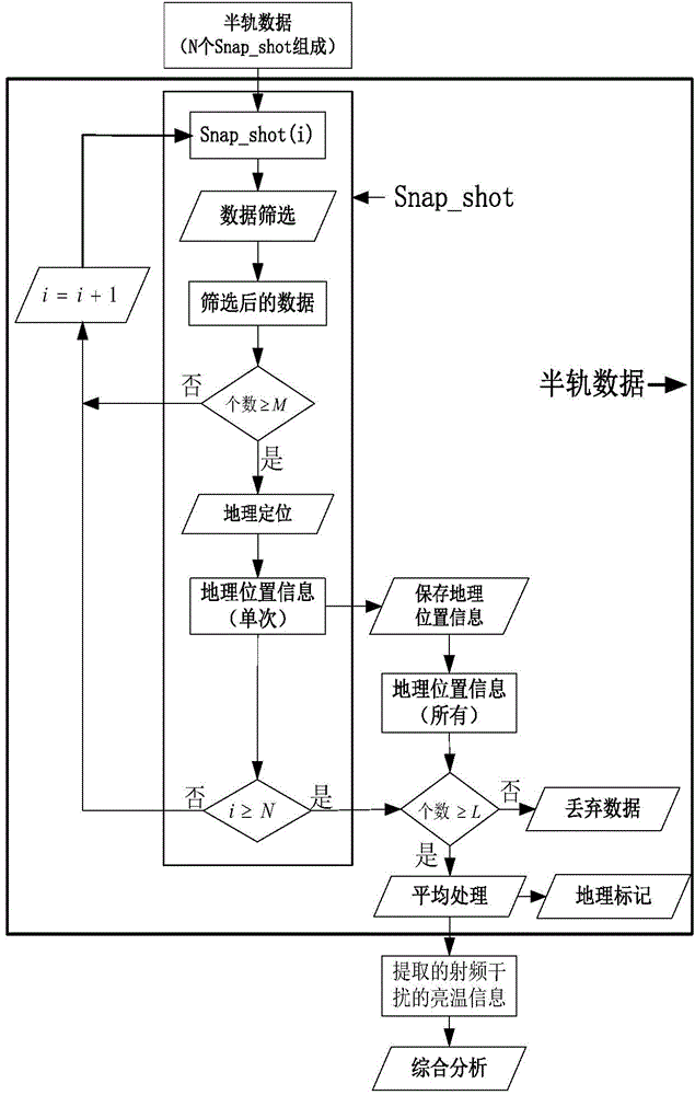 Radio frequency interference detection method based on satellite passive microwave remote sensing data