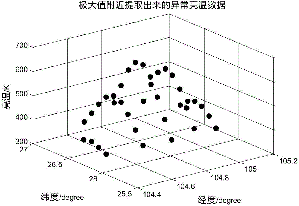 Radio frequency interference detection method based on satellite passive microwave remote sensing data