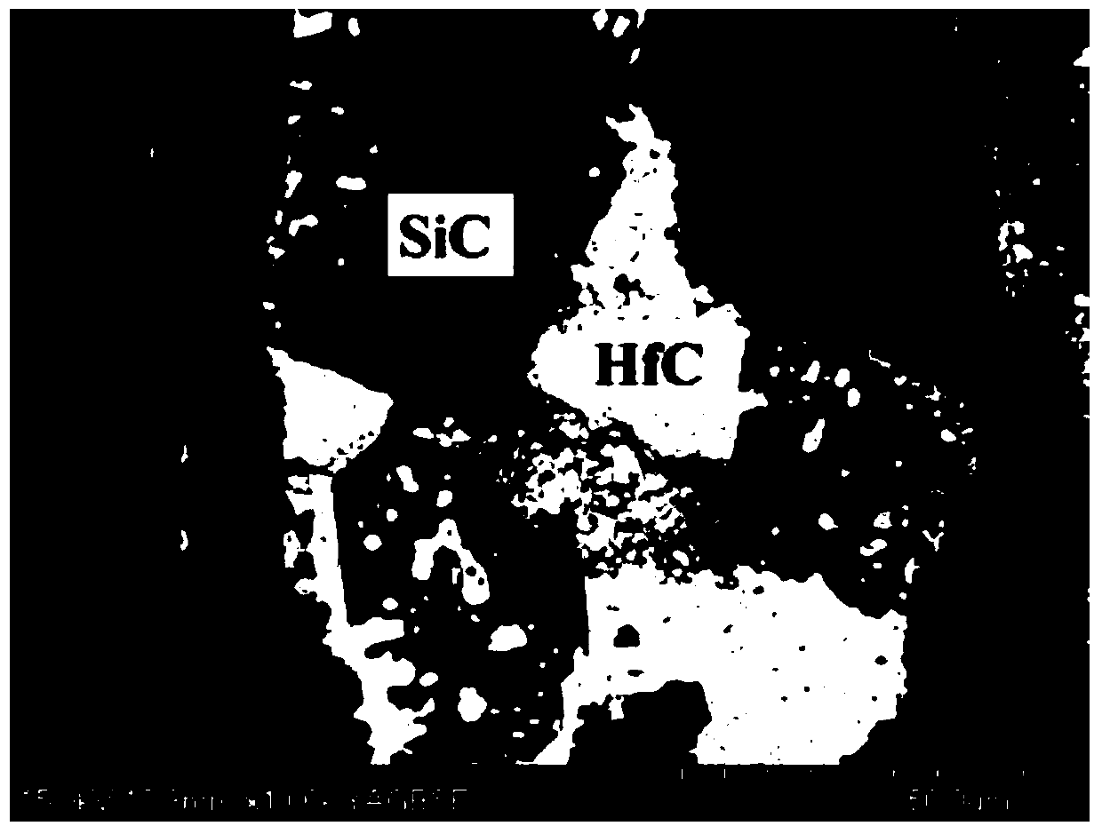 Method for preparing C/SiC-HfC carbon fiber reinforced ultrahigh-temperature ceramic matrix composite