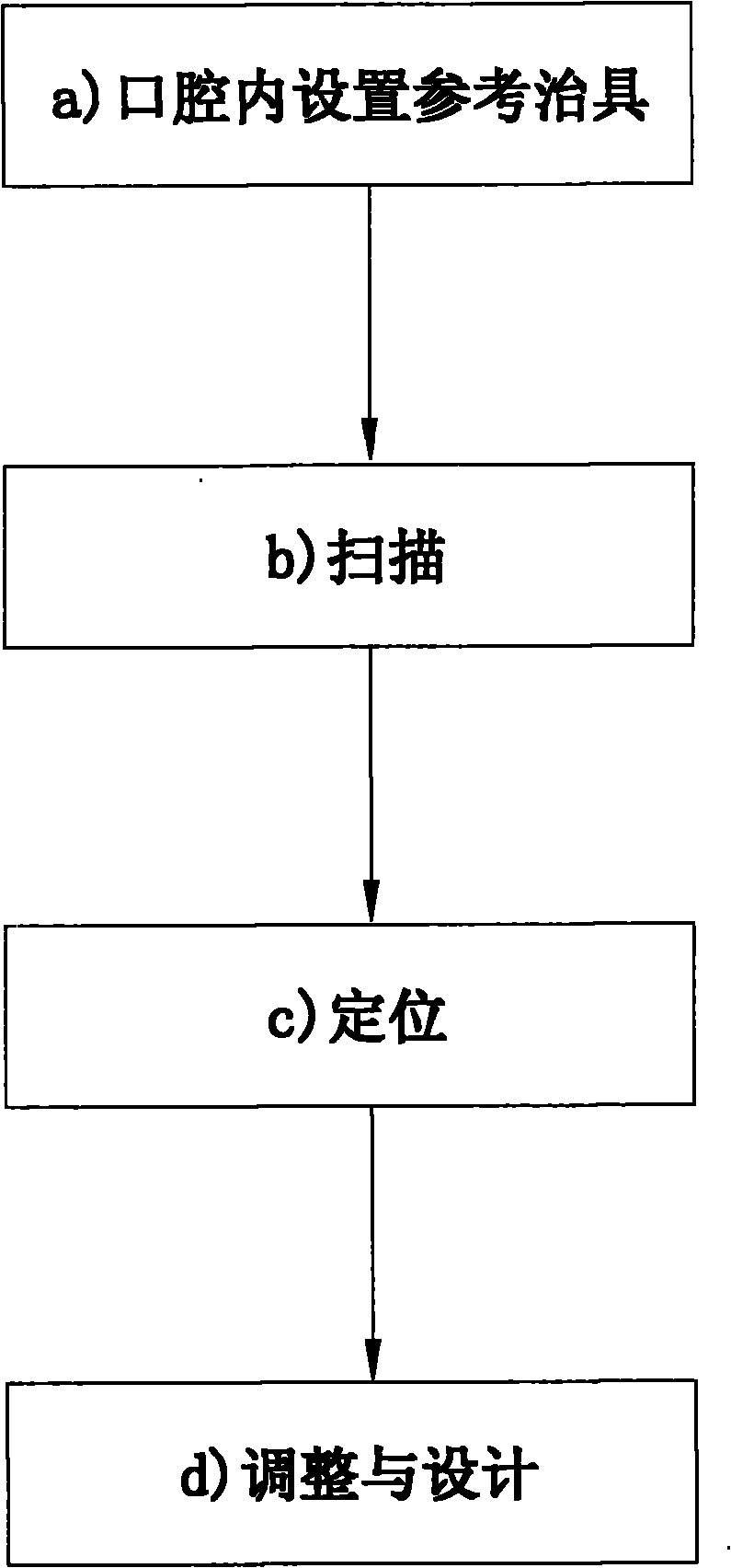 Method for designing implant prosthesis