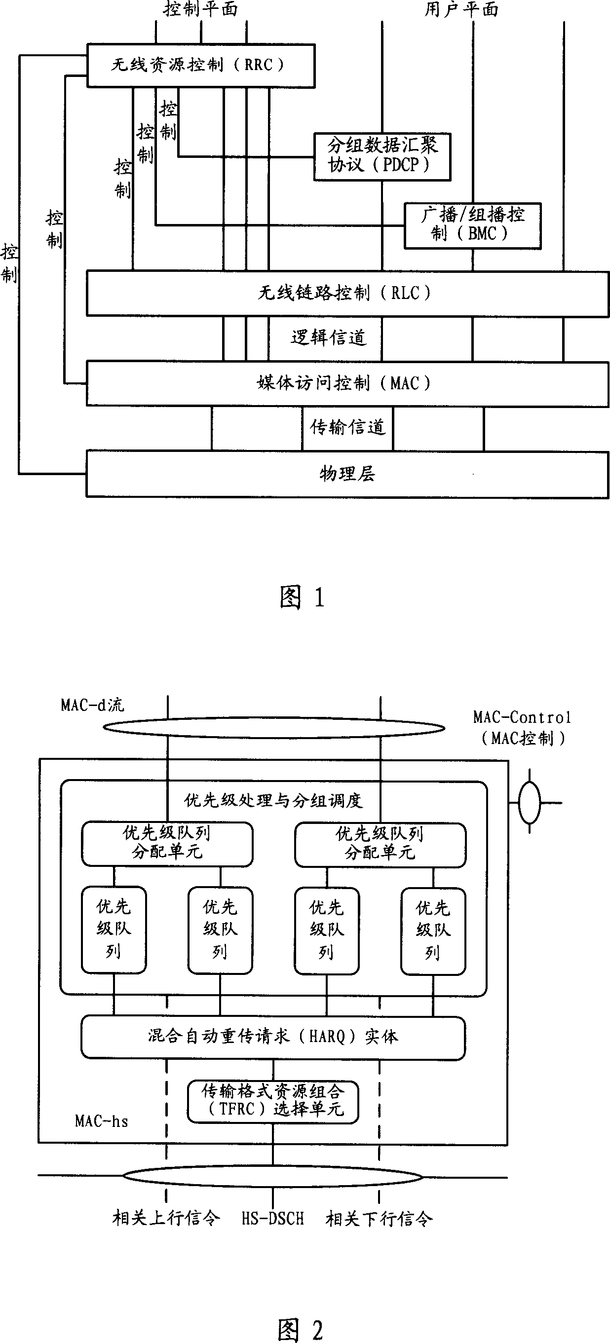 Multi-queue packet data transmission method and its system