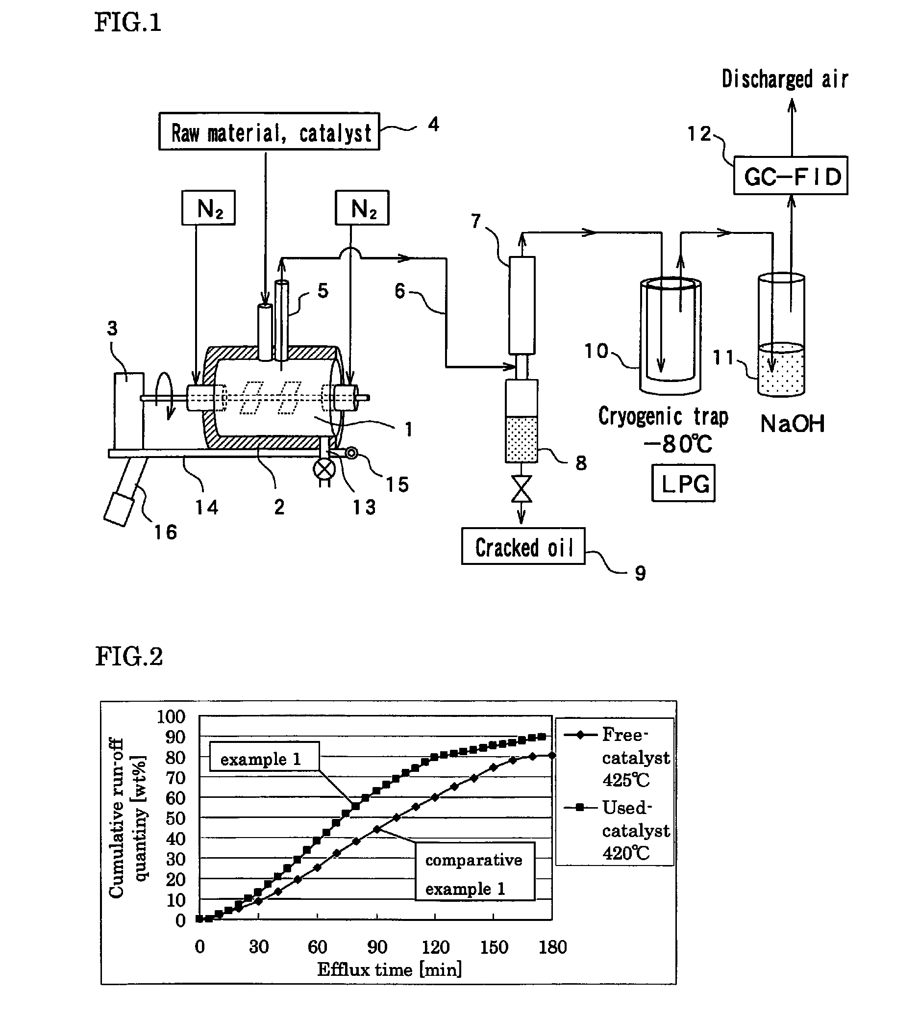 Method for catalytically cracking waste plastics and apparatus for catalytically cracking waste plastics