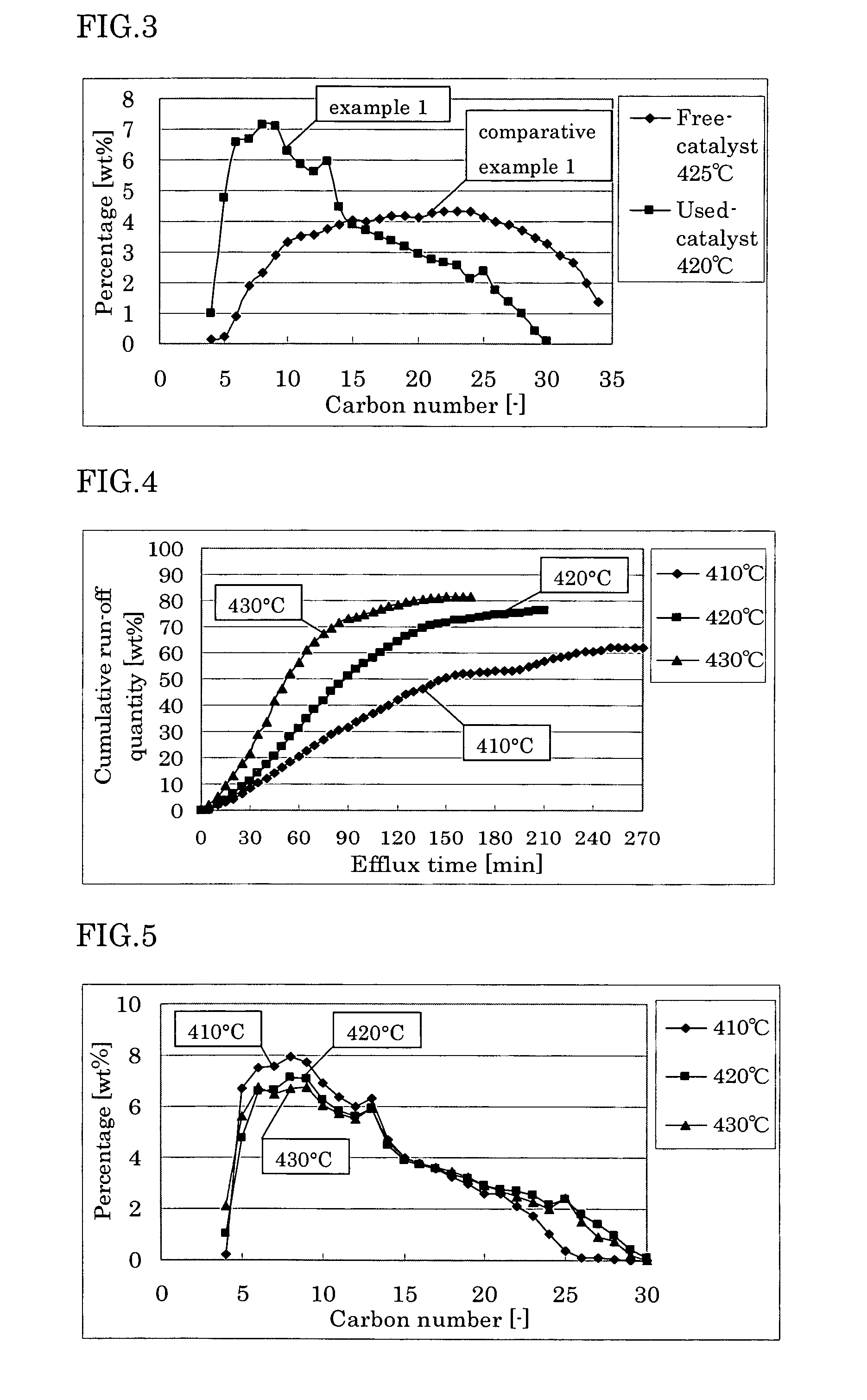 Method for catalytically cracking waste plastics and apparatus for catalytically cracking waste plastics