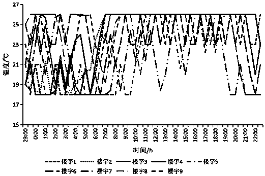 Comprehensive energy optimization scheduling method for a park considering the thermal load demand response of a building