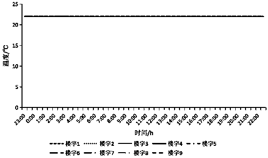 Comprehensive energy optimization scheduling method for a park considering the thermal load demand response of a building