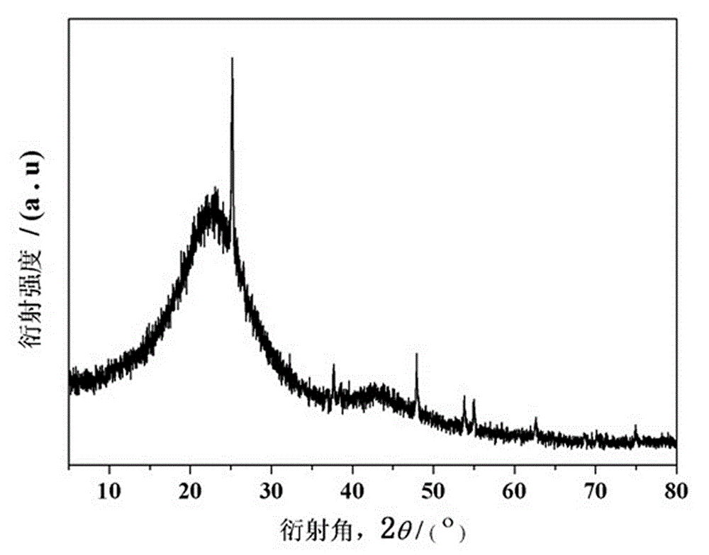 Preparation method of cotton fiber coal-base material, and application thereof as electrode material of supercapacitor